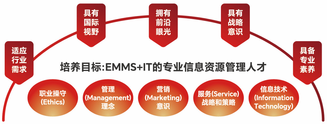 培養目標 培養目標